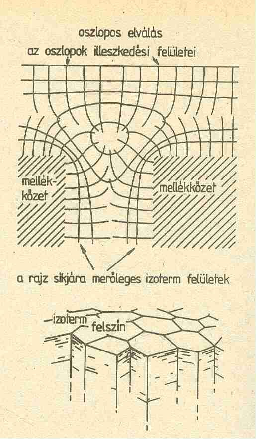 A hajlott oszlopok kialakulásának vázlata